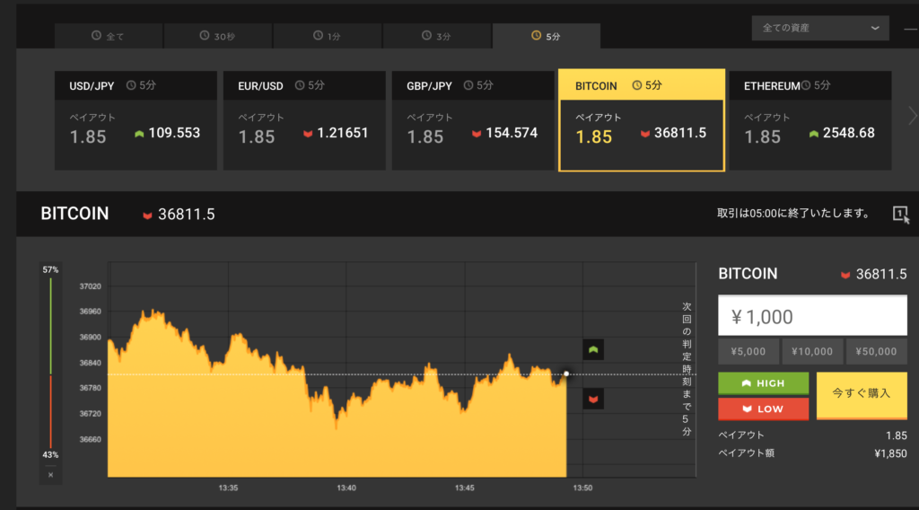 ハイローオーストラリアの取引画面(デモ)